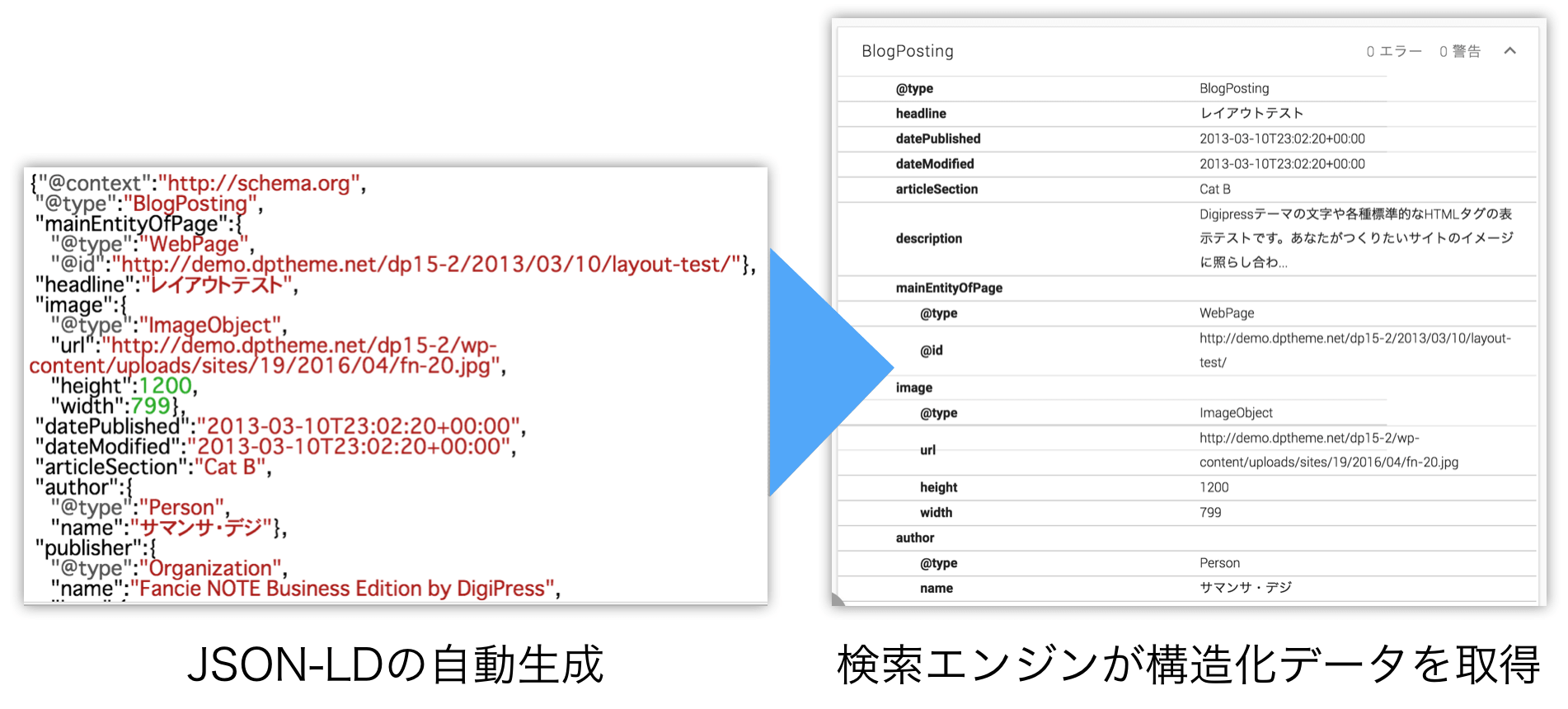 JSON-LDによる構造化データ
