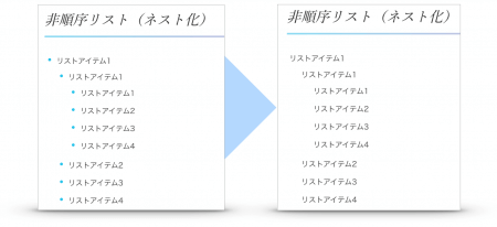 各DigiPressテーマのリストマークアイコンを無効にする