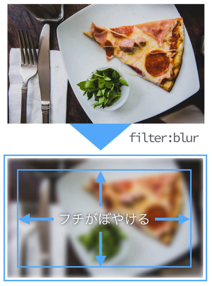 CSS3のfilter:blurでぼかし効果をするとフチがぼやけるときの対処法 
