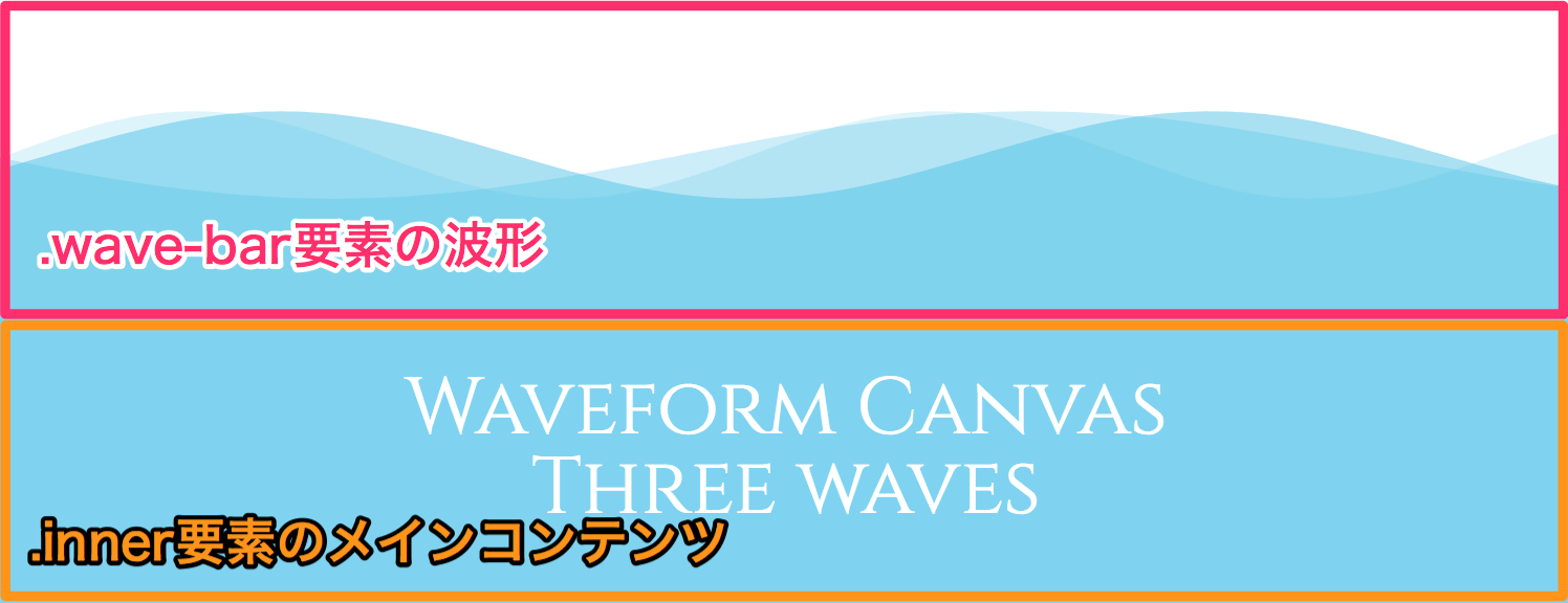 Retina対応の canvas + JavaScript による波形アニメーションサンプル 