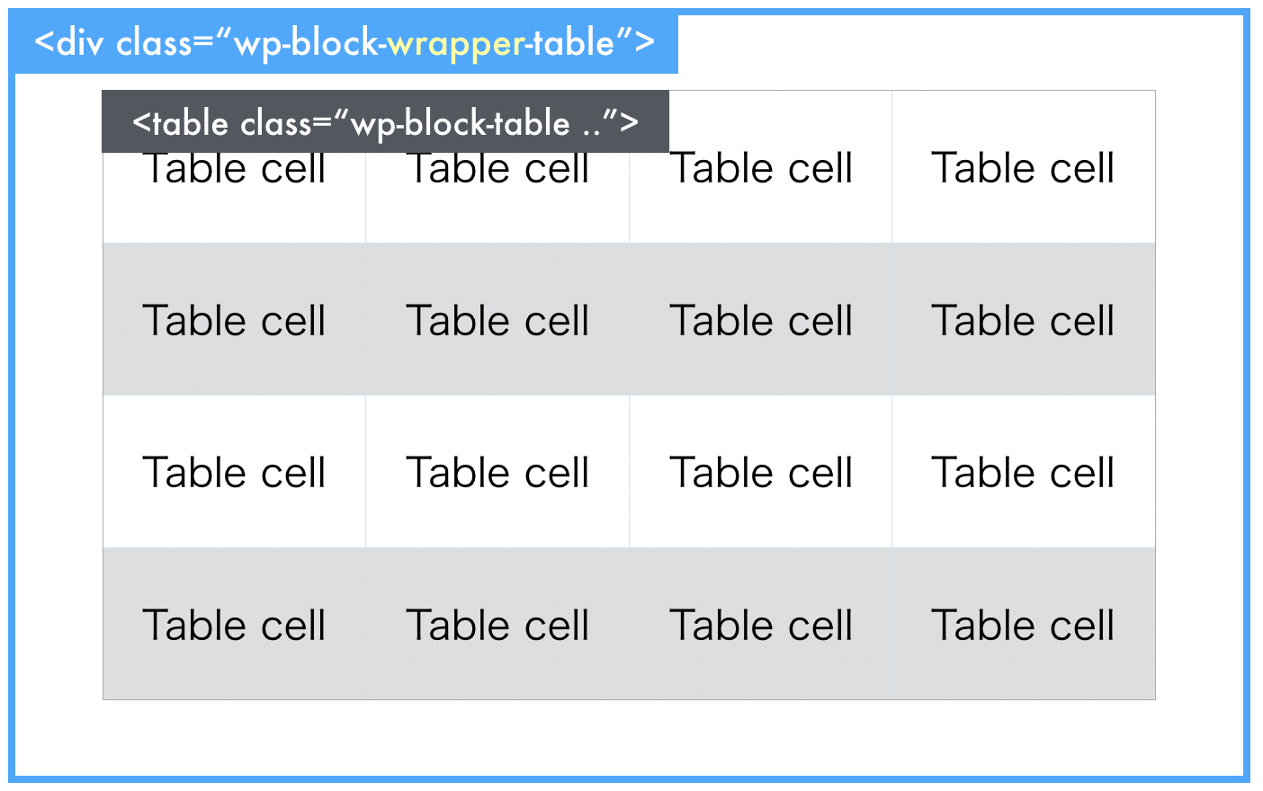[WP]テーブルブロックの table 要素を div でラップする方法