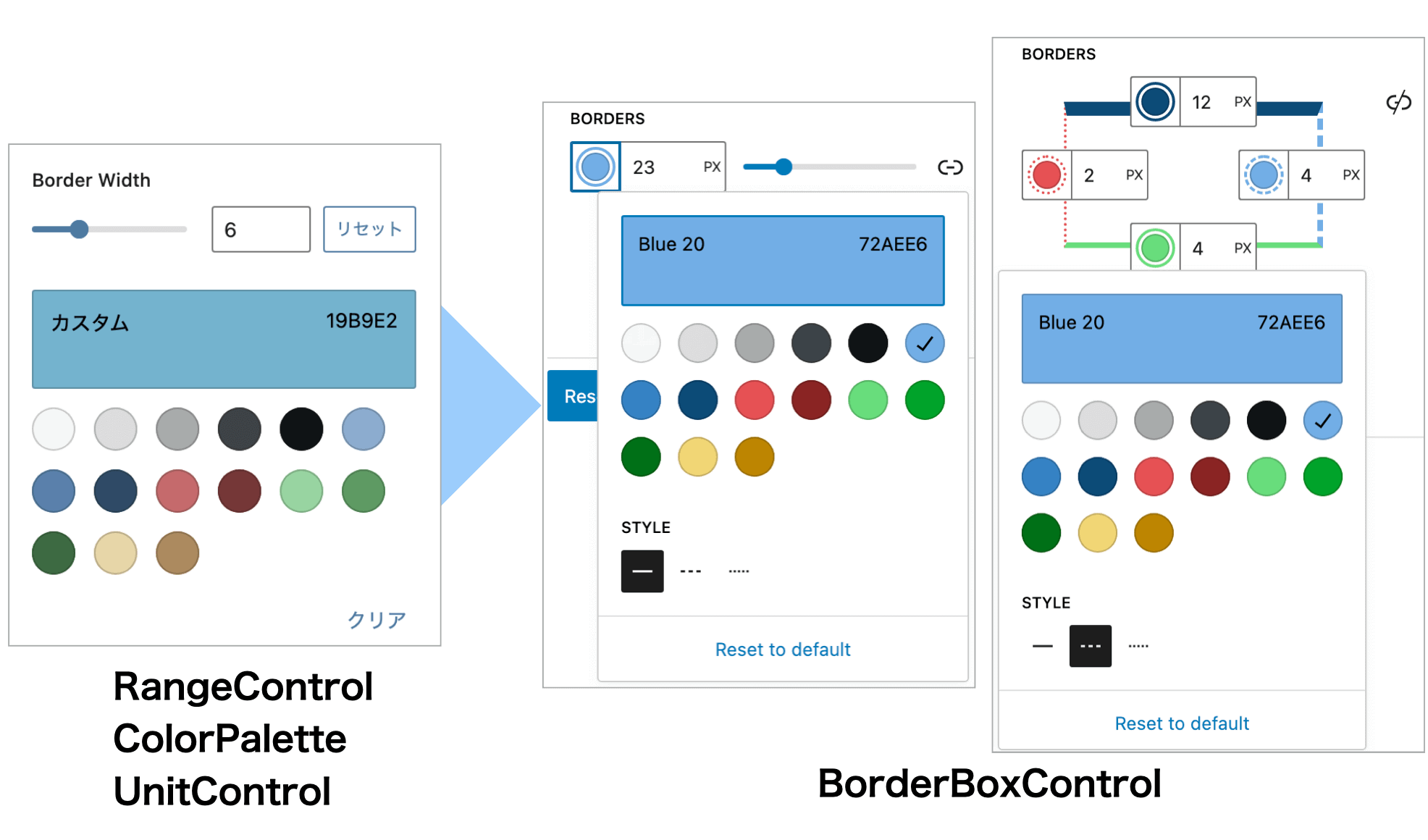 [WP]BorderBoxControl でボーダー周りの設定を実装する